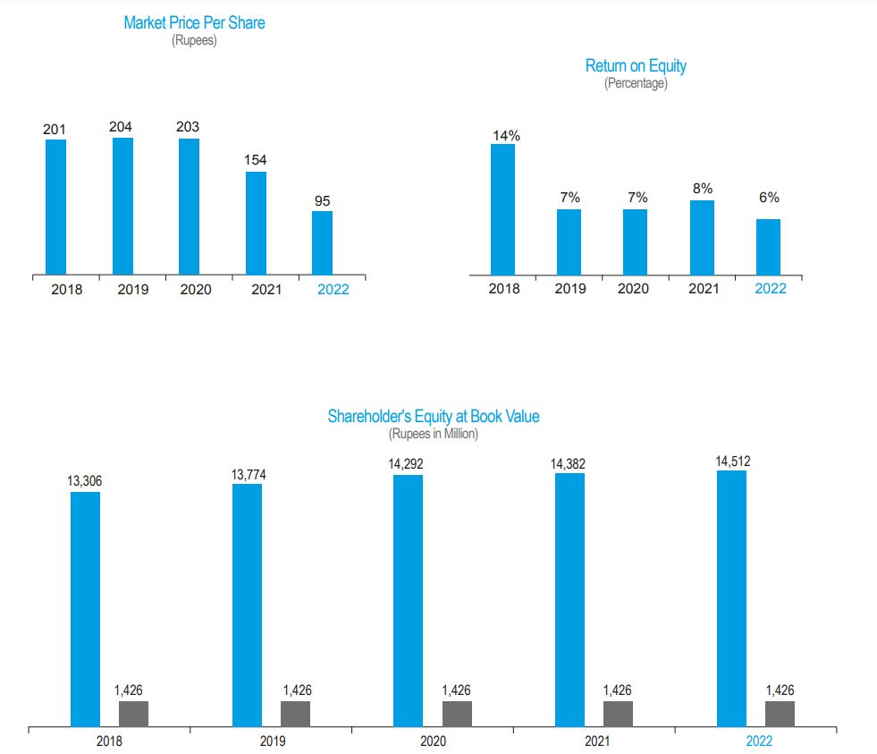 Key Financial Data IGI Holdings